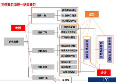 管家婆軟件物聯(lián)寶操作說(shuō)明 建筑材料訂貨、銷(xiāo)售及管理服務(wù)指南