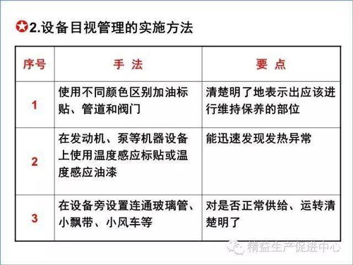 現(xiàn)場(chǎng)目視化管理推行圖文教材 建筑材料訂貨、銷售及管理服務(wù)