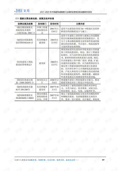 2021-2025年中國(guó)建筑減隔震行業(yè)調(diào)研及營(yíng)銷創(chuàng)新戰(zhàn)略研究報(bào)告