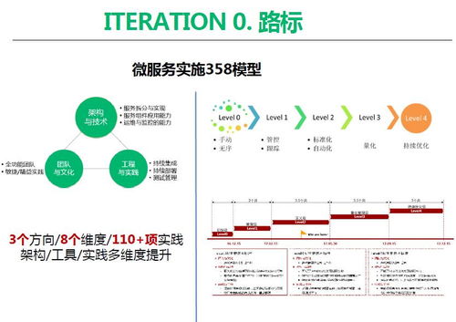透析微服務(wù)與云中間件 華為云深圳站技術(shù)干貨賦能建筑材料行業(yè)數(shù)字化管理