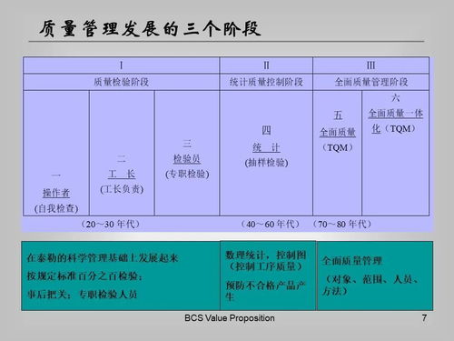 建筑材料全流程質(zhì)量管理 從訂貨到銷售及服務(wù)管控要點(diǎn)