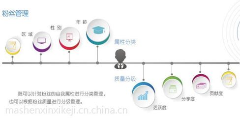 品牌吸粉養(yǎng)粉社會(huì)化營(yíng)銷利器 碼神·壹碼通SCRM系統(tǒng)在建筑材料行業(yè)的應(yīng)用與價(jià)值