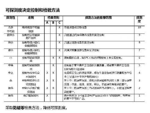 卓越管控 主機(jī)廠視角下的建筑材料訂貨、銷售與管理服務(wù)全流程優(yōu)化