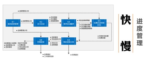項(xiàng)目管理神書PMP認(rèn)證官方教材PMBOK在建筑材料訂貨、銷售及管理服務(wù)中的應(yīng)用