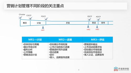 從立項到上市 建筑材料訂貨、銷售及管理服務(wù)的全流程營銷管理策略