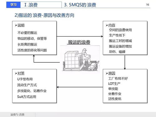 精益管理在建筑材料行業(yè)中的應(yīng)用 減少浪費，提升效益