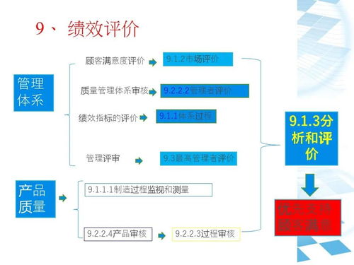 IATF16949質(zhì)量管理體系 建筑材料訂貨、銷(xiāo)售與管理服務(wù)整合指南