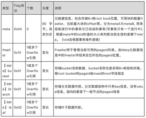 etcd驅(qū)動(dòng)大規(guī)模服務(wù)治理 在建筑材料訂貨、銷(xiāo)售及管理服務(wù)中的實(shí)戰(zhàn)應(yīng)用
