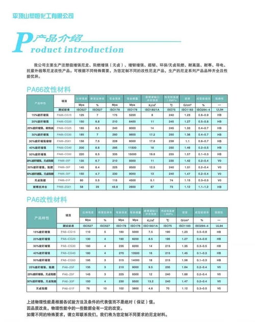 平頂山塑恒化工 以尼龍工程塑料為核心，建筑建材管理服務(wù)為翼