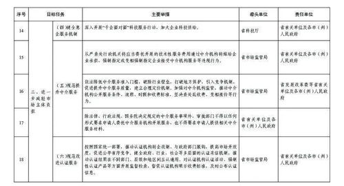 貴州省“服務(wù)六穩(wěn)六保”深入推進(jìn)放管服改革 建材訂貨與銷(xiāo)售管理服務(wù)新方案