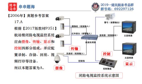 2020一建民航民航機(jī)場(chǎng)工程管理與實(shí)務(wù)教材 建筑材料訂貨與銷(xiāo)售及管理服務(wù)