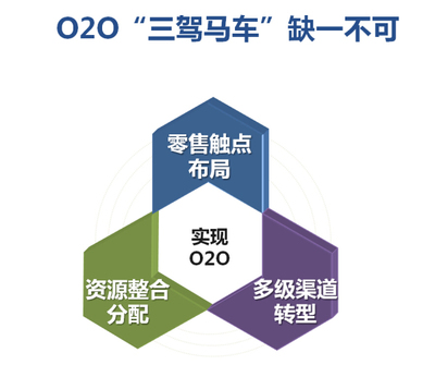 百勝羅廣平的洞察 服飾品牌企業(yè)的挑戰(zhàn)與創(chuàng)新與建筑材料管理的交叉實(shí)踐