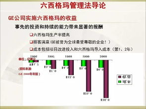 經(jīng)典六西格瑪管理培訓(xùn)教材 建筑材料訂貨、銷(xiāo)售及管理服務(wù)
