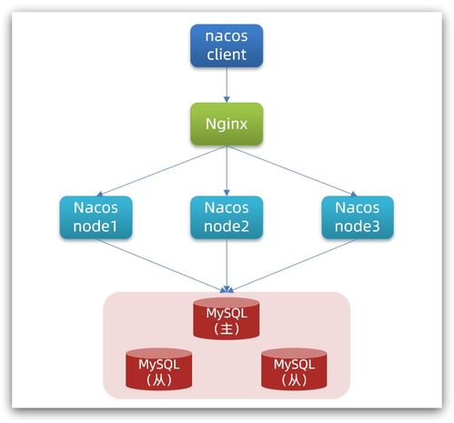 基于Nacos的建筑材料訂貨與銷(xiāo)售管理系統(tǒng)的設(shè)計(jì)與實(shí)現(xiàn)